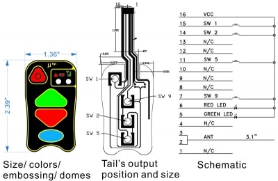 key information